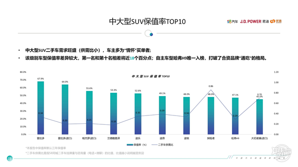 中國汽車保值率研究報告@chinaadec