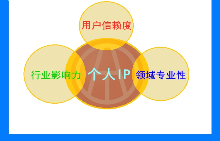 賣二手車底薪給3000靠譜嗎？我勸你想想怎么找客戶！@chinaadec.com