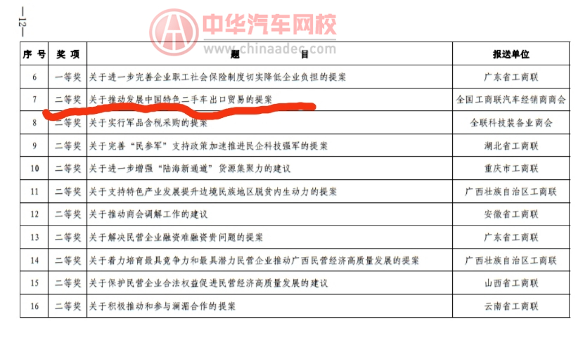 全國工商聯(lián)汽車經(jīng)銷商商會(huì)：推動(dòng)二手車行業(yè)發(fā)展，我們只干實(shí)事！@chinaadec.com