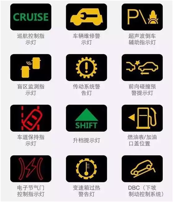 最新汽車故障燈圖標(biāo)大全，汽車儀表盤故障燈標(biāo)志圖解@chinaadec.com