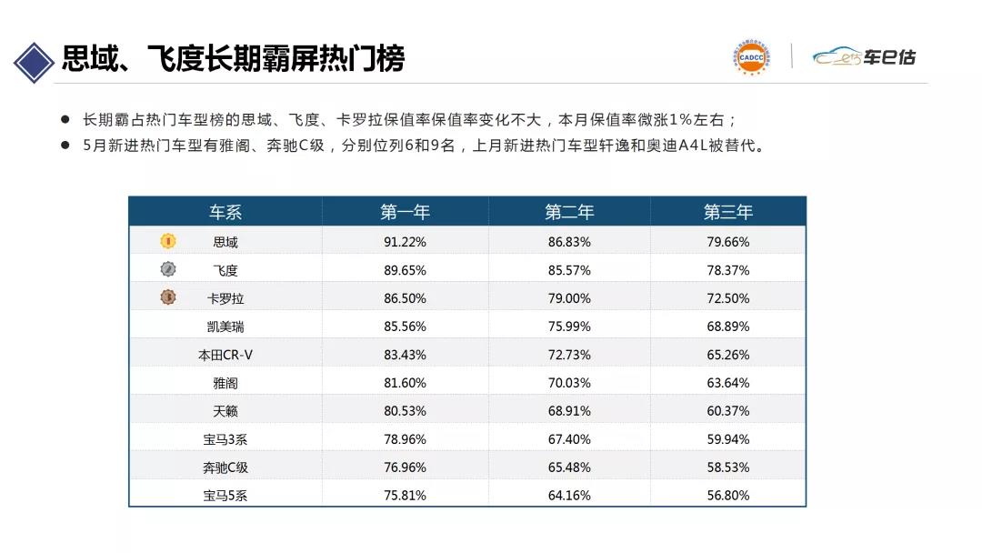 2020年5月汽車保值率報(bào)告@chinaadec.com