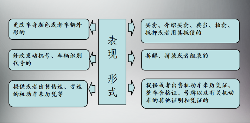 二手車交易常見法律風(fēng)險(xiǎn)，二手車經(jīng)銷企業(yè)常見法律問題解析@chinaadec.com