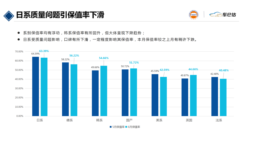 2020年6月汽車保值率報(bào)告@chinaadec.com