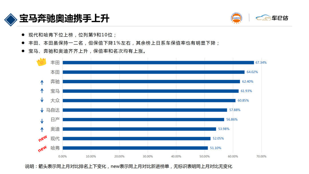 2020年6月汽車保值率報(bào)告@chinaadec.com