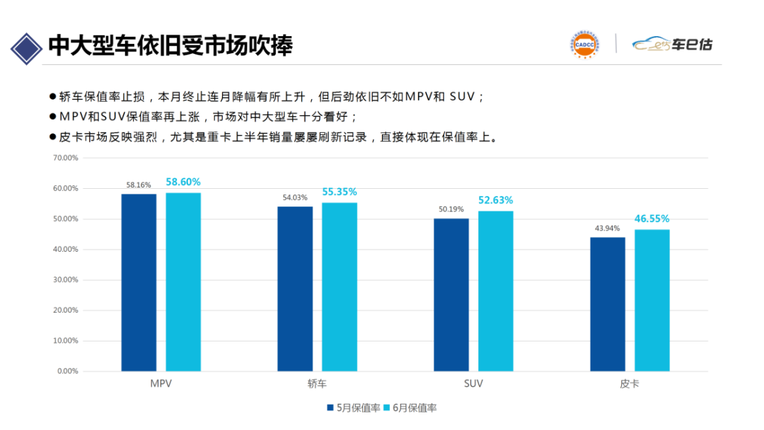 2020年6月汽車保值率報(bào)告@chinaadec.com