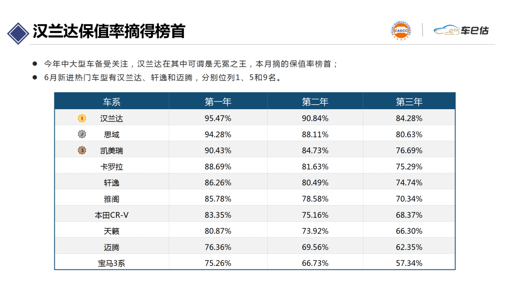 2020年6月汽車保值率報(bào)告@chinaadec.com