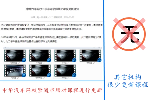 二手車評估師培訓(xùn)機(jī)構(gòu)/學(xué)校哪家好@chinaadec.com