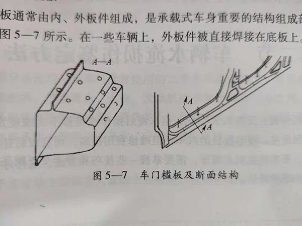 車(chē)門(mén)檻板及斷面結(jié)構(gòu)@chinaadec.com