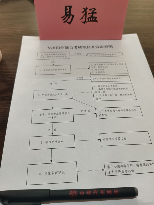 中華汽車網(wǎng)校參加省人社廳專項(xiàng)職業(yè)能力考核工作座談會(huì)@chinaadec.com