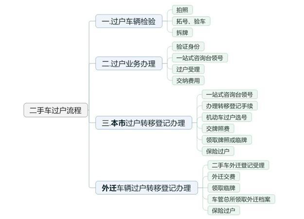 父子之間車輛過戶費(fèi)用是多少@chinaadec.com