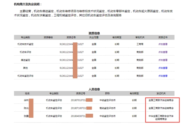 【以案說法】二手車評(píng)估師證有什么用@chinaadec.com