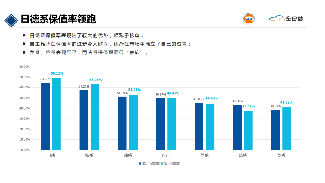 2021年1月汽車保值率報(bào)告@chinaadec.com