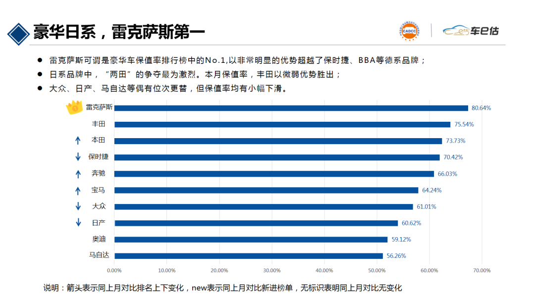 2021年1月汽車保值率報(bào)告@chinaadec.com