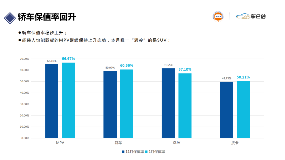 2021年1月汽車保值率報(bào)告@chinaadec.com