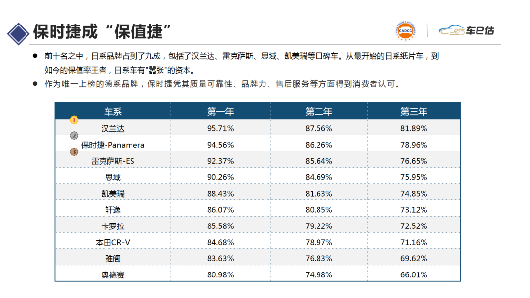 2021年1月汽車保值率報(bào)告@chinaadec.com