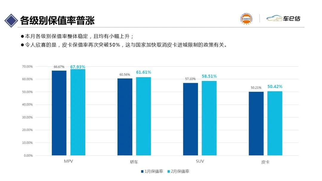 2021年2月汽車保值率報告@chinaadec.com