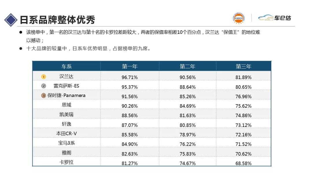 2021年2月汽車保值率報告@chinaadec.com