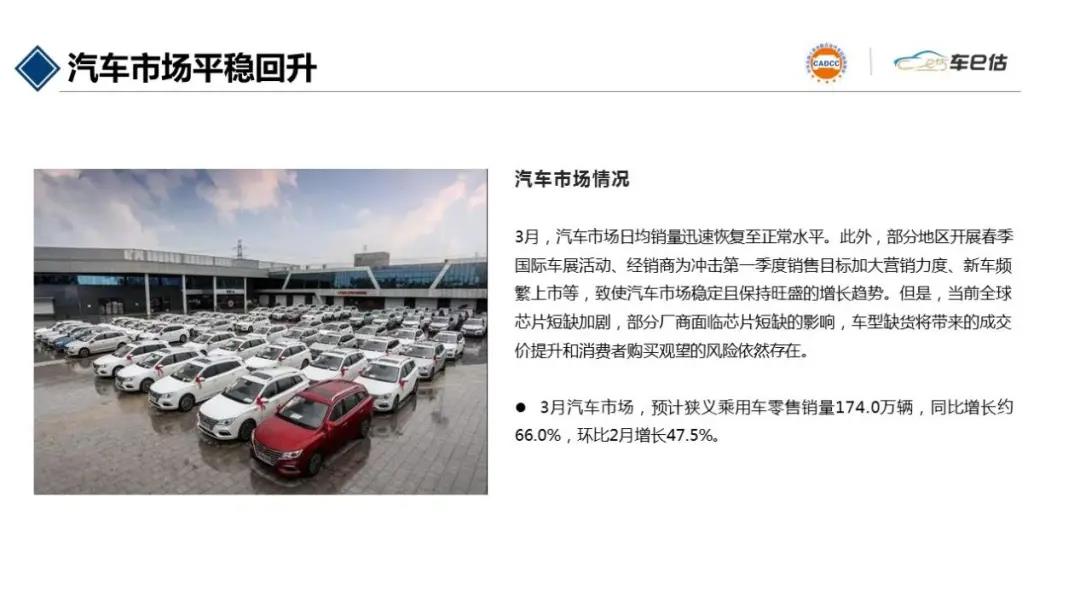 2021年3月汽車保值率報(bào)告chinaadec.com