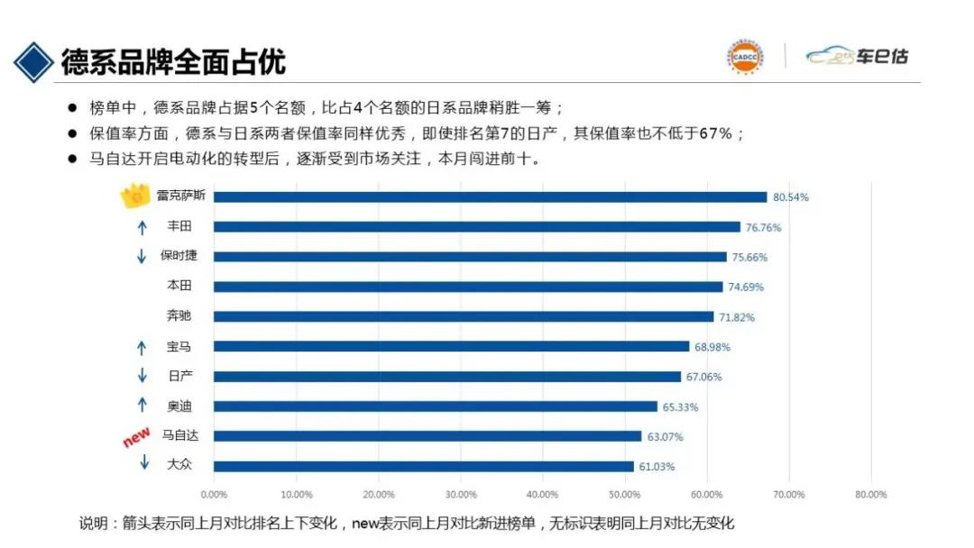 2021年3月汽車保值率報(bào)告chinaadec.com