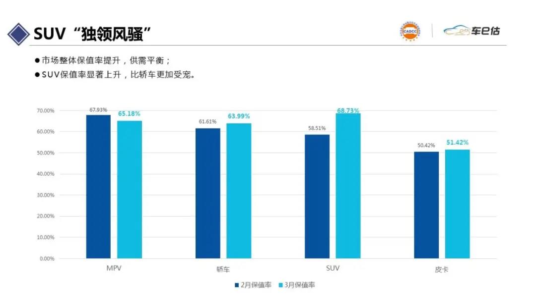 2021年3月汽車保值率報(bào)告chinaadec.com