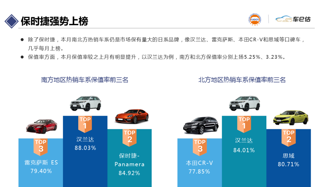 2021年3月汽車保值率報(bào)告chinaadec.com