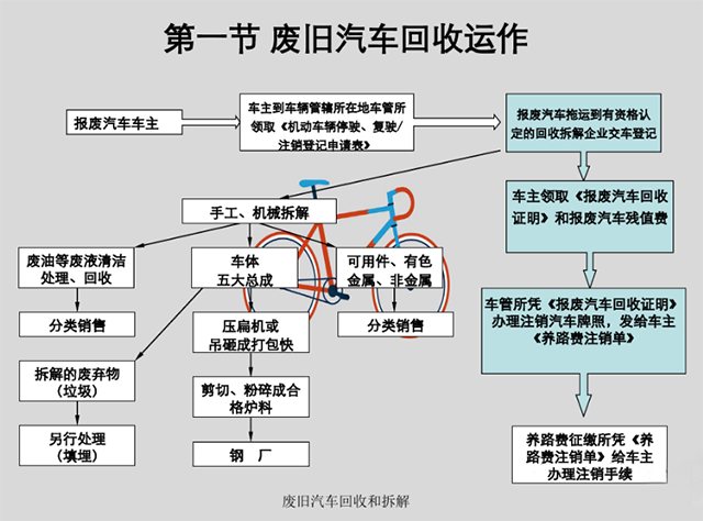 汽車報廢拆解廠利潤在哪里@chinaadec.com