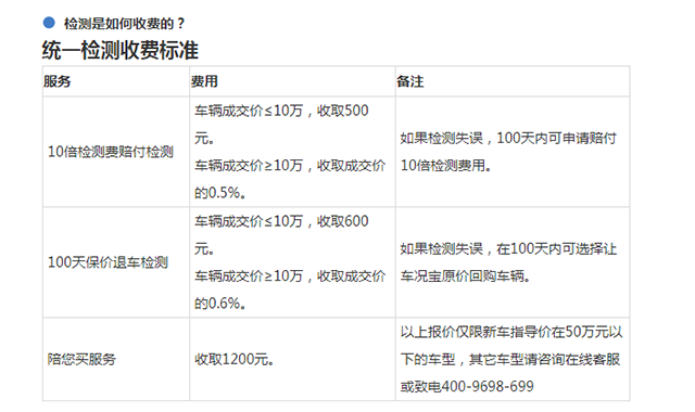 二手車鑒定收費標(biāo)準(zhǔn)@chinaadec.com