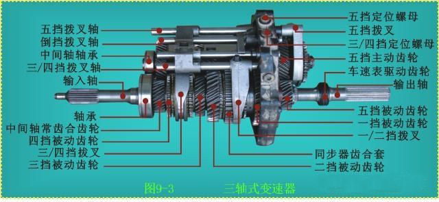 二手車動態(tài)檢查之檢查變速箱性能@chinaadec.com