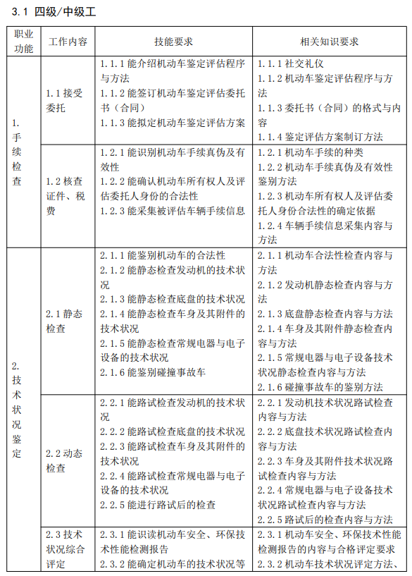 四級(jí)機(jī)動(dòng)車(chē)鑒定評(píng)估師