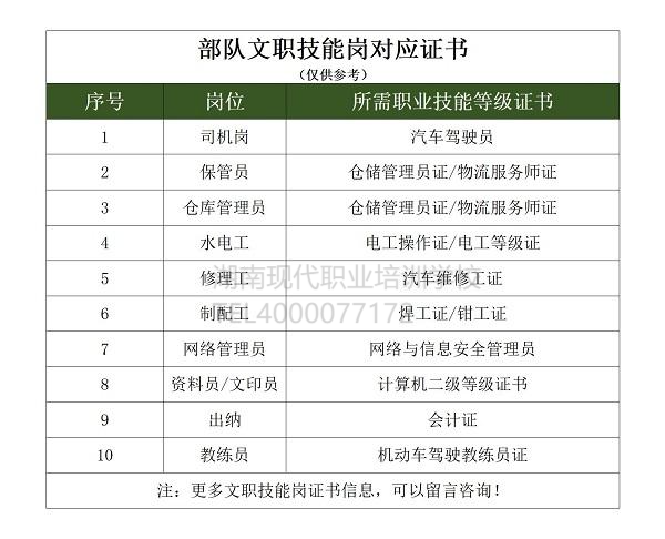 部隊(duì)文職技能崗司機(jī)、保管員等崗位怎么報(bào)考 